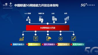 5G网络能力开放新篇章 中国联通发布业内首个白皮书