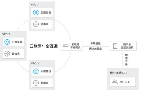 全面理解云上网络技术 从基础设施到智能运维的演进之路