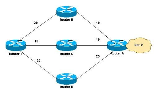 IP网络路由技术 连接数字世界的核心脉络