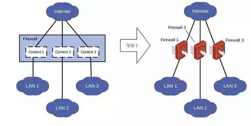 网络安全技术 防火墙在当代网络技术中的角色与演进